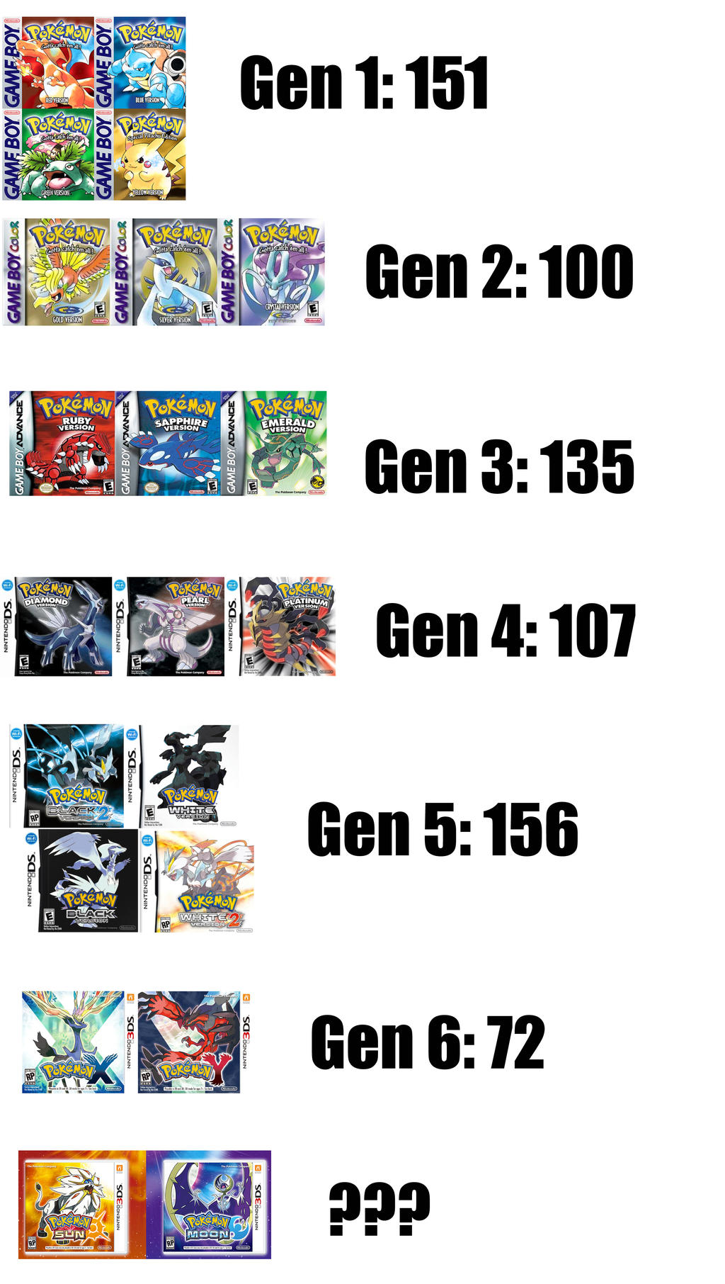 How Many Pokemon Should There Be By Pimmermen On Deviantart How Many Pokemon Should There Be By Pimmermen On Deviantart