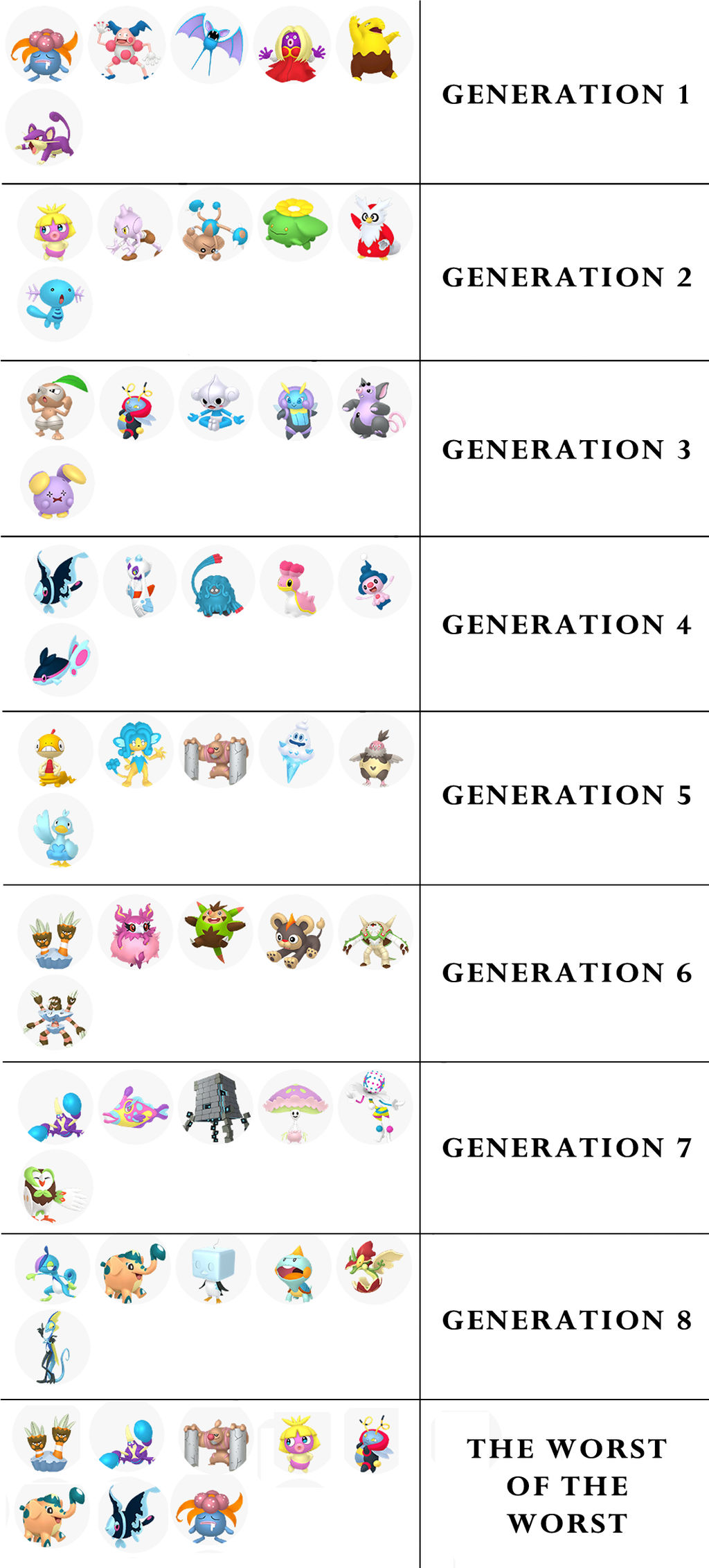 Lesser Pokemon My Least Favorite Pokemon 04042020 by pimmermen on DeviantArt