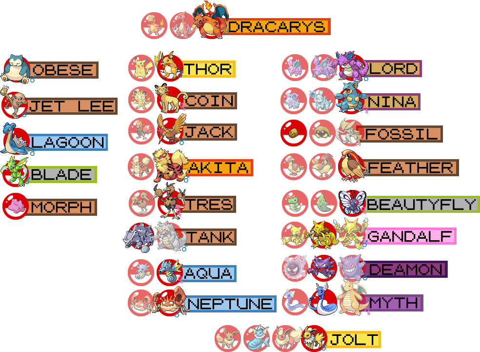 Pokemon Fire Red cheats  full list of codes and how to use them