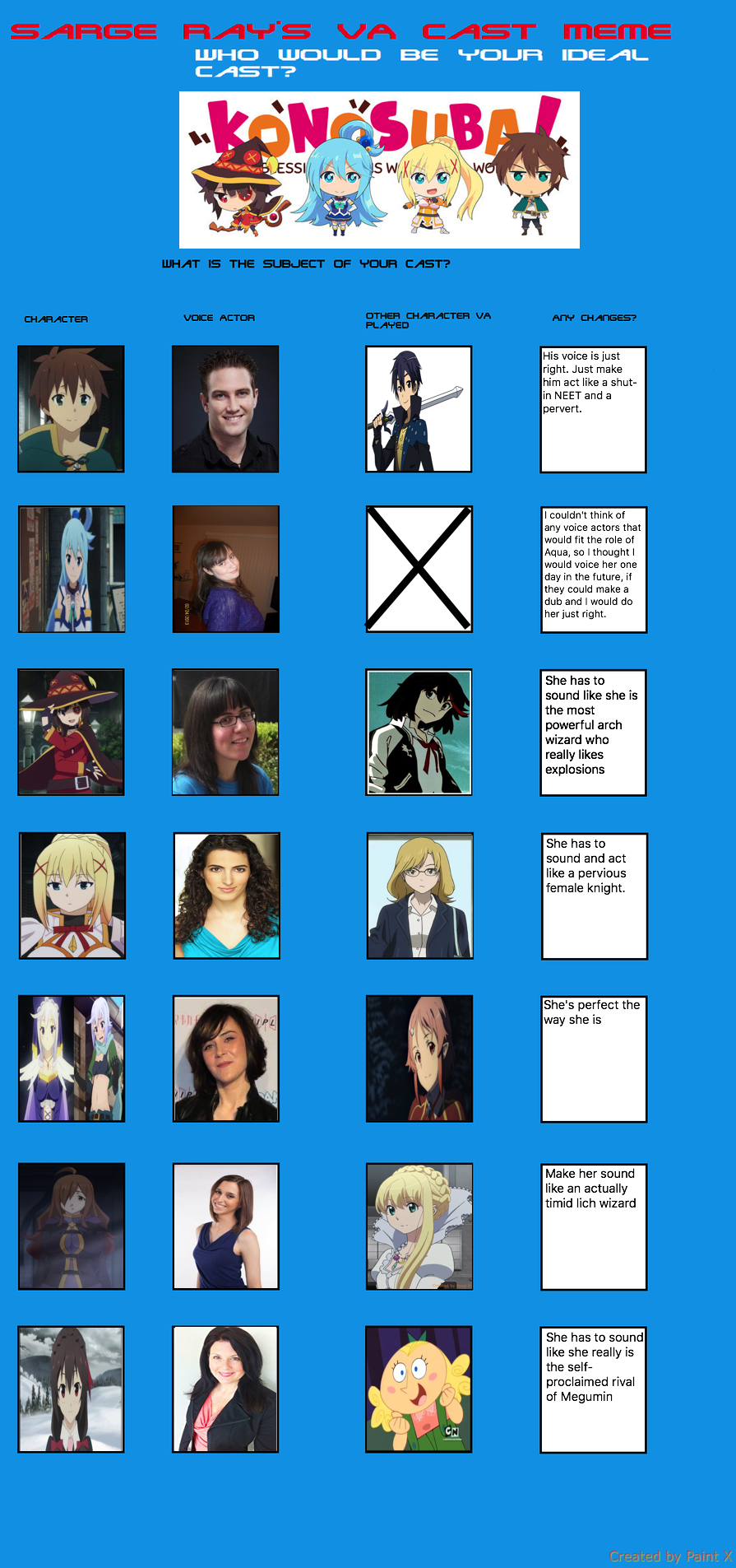 Media] Even more voice actors : r/Konosuba