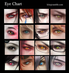 Eye Chart