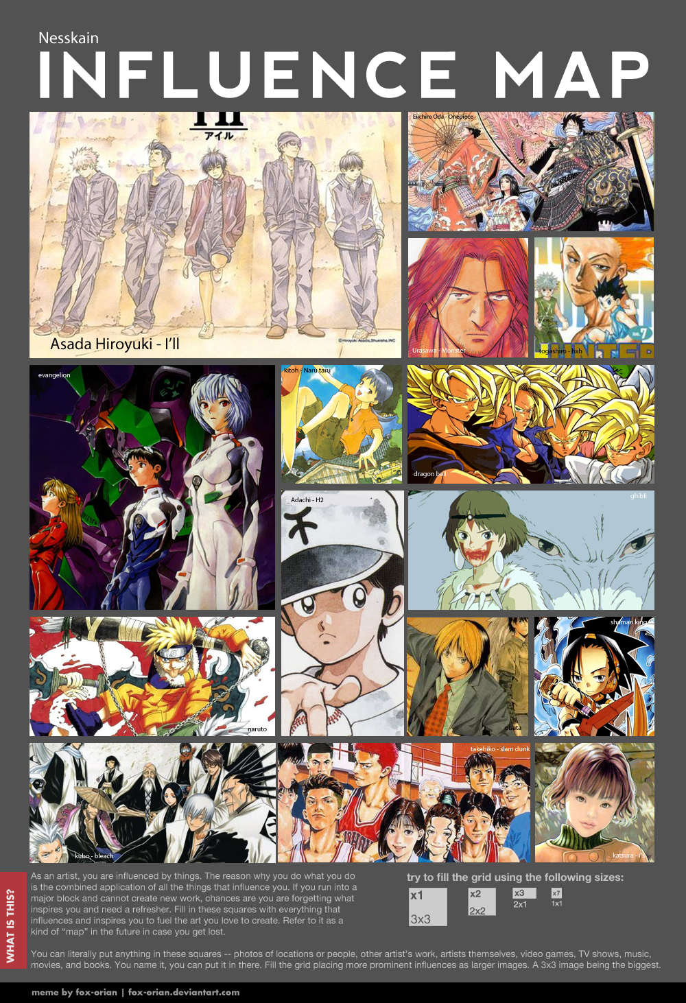 Influence Map by Nesskain