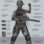 Mamba Scout Spotter 02 Combat Gear Diagram