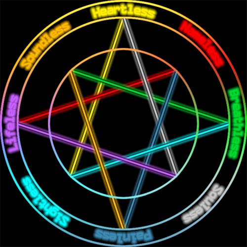 Magic Circle by 9broken4tears0 on DeviantArt