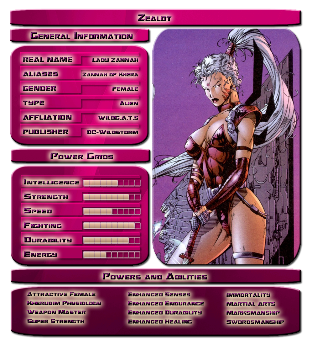 Zealot Stats