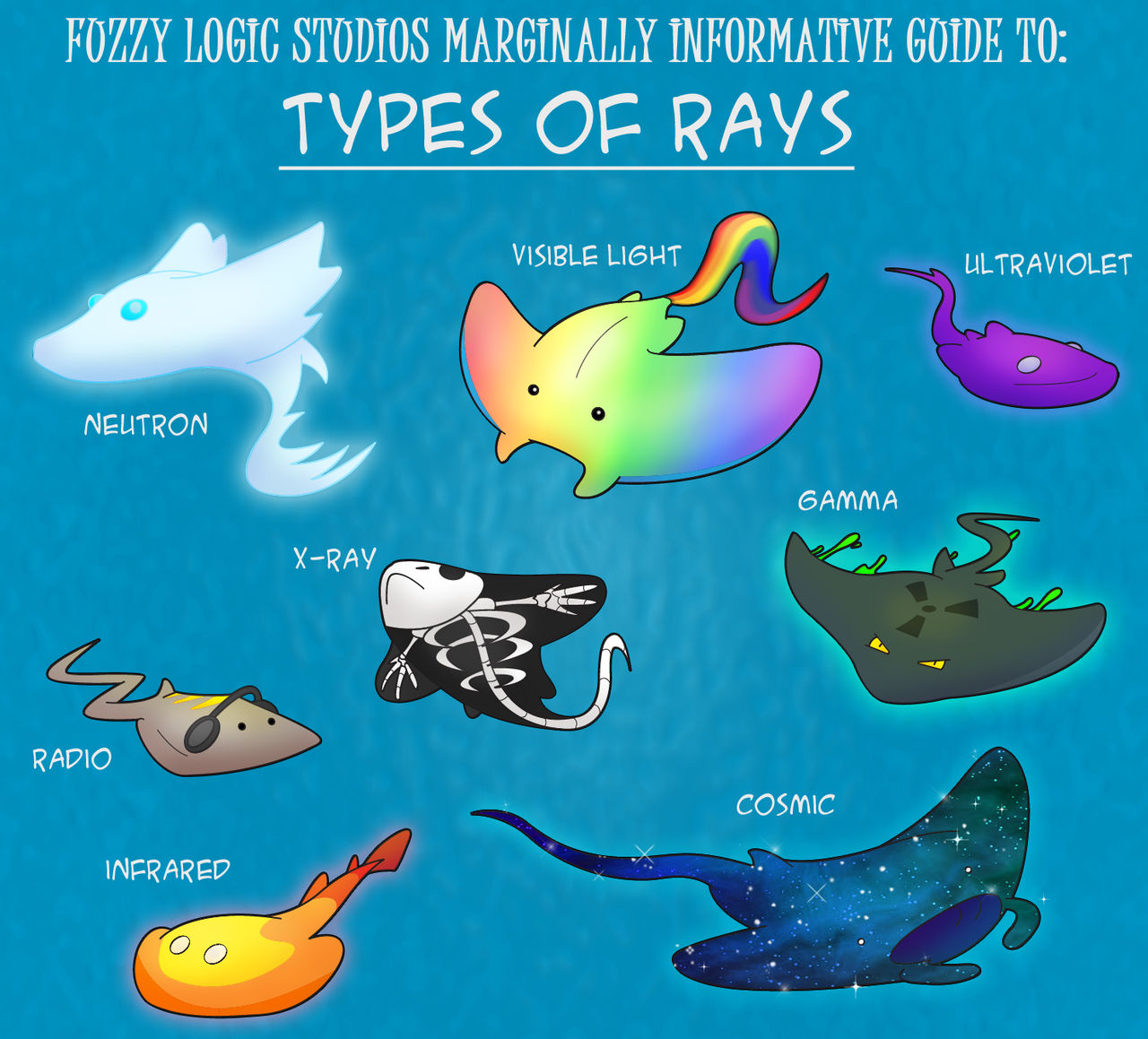 Types of Rays by Panda-Commando on DeviantArt