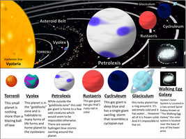 Vyolexian Solar System (With Description)