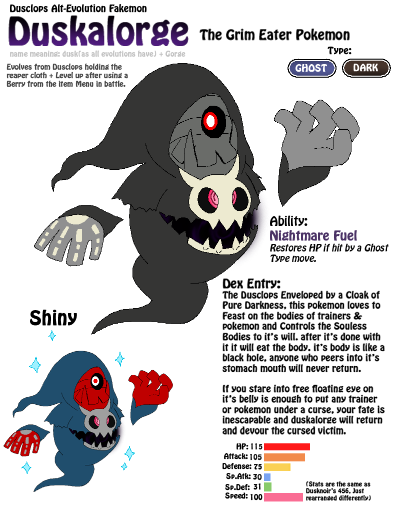Duskel Evolution Tree Duskull Evolution Chart