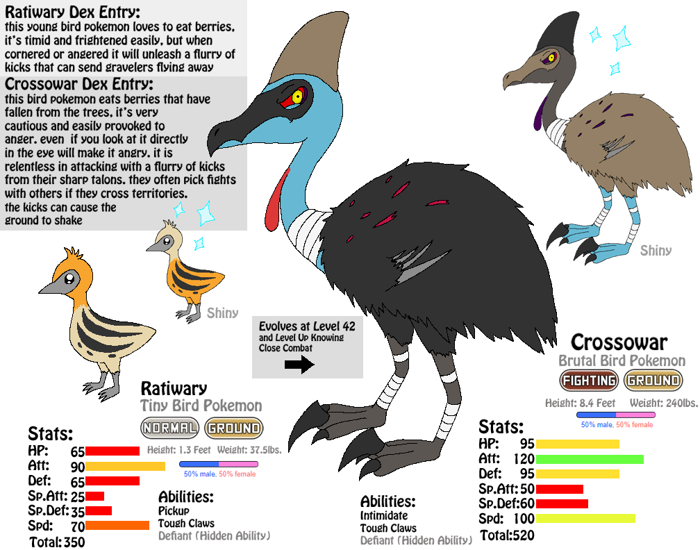 Deino and Evolutions by Rotommowtom on DeviantArt