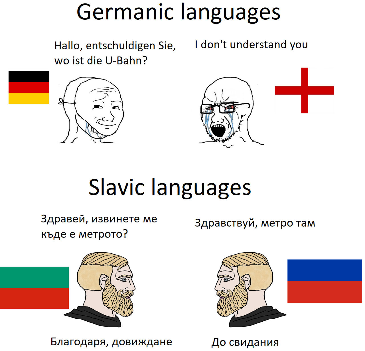 Slavic Matrix Based slavic mutual intelligibility. (Improved) by nothasuke45 on ...