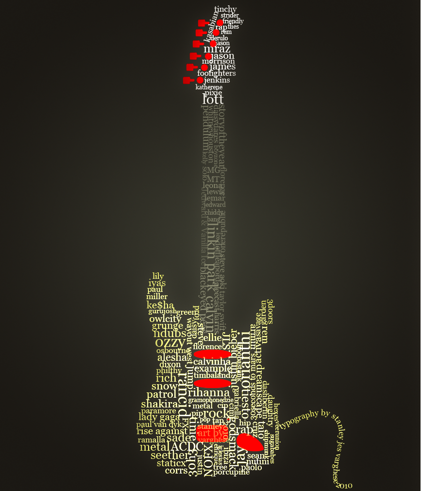 Guitar Typography by kodereaper