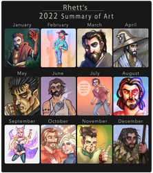 2022 Summary of Art
