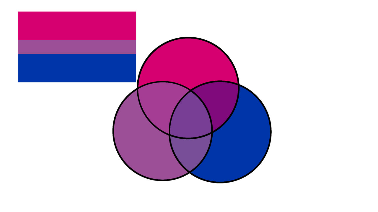 Bi flag (color combo example) by ERROR401UNAUTHORIZED on DeviantArt