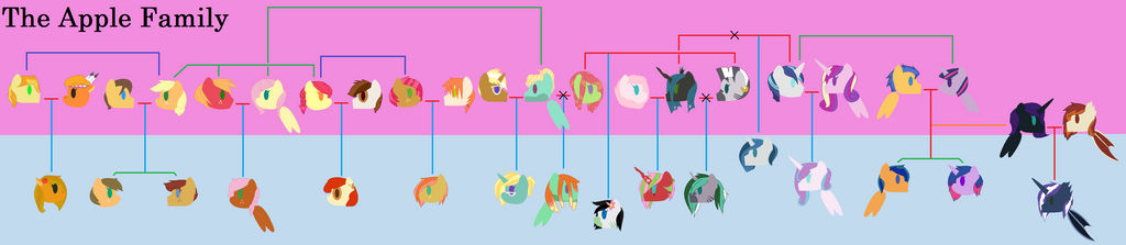 MLP NextGen: The Apple Family