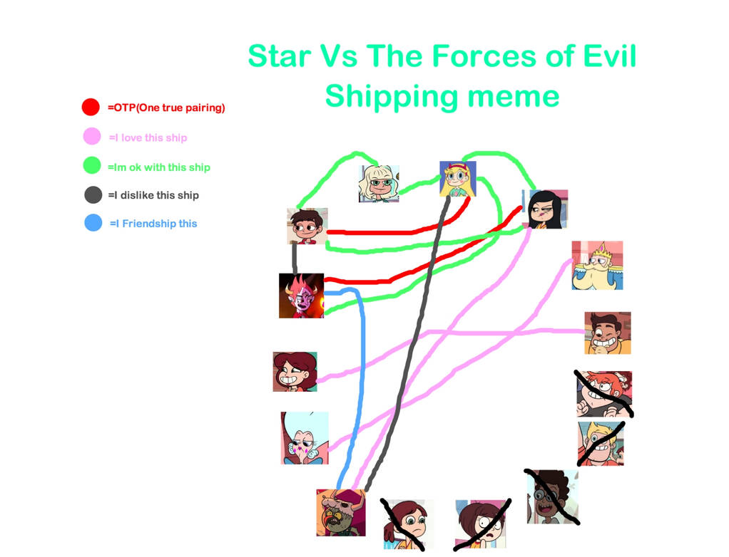 My Star Vs The Forces Of Evil Shipping Meme by Carriejokerbates