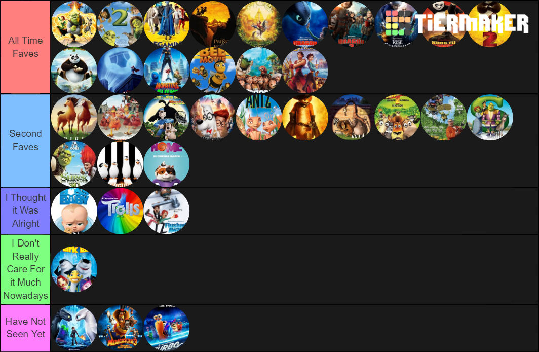 Create A All Movies Of Dreamworks Animation Tier List Tiermaker - Vrogue