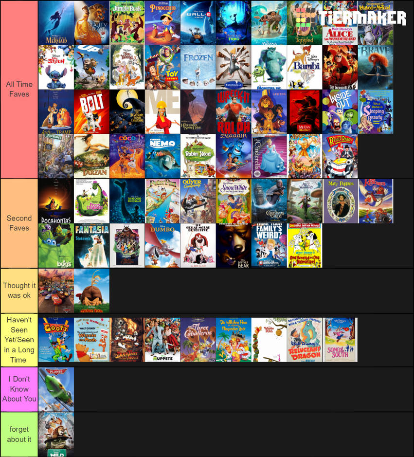 Create A All Disney Animated Films Tier List Tiermaker - Vrogue