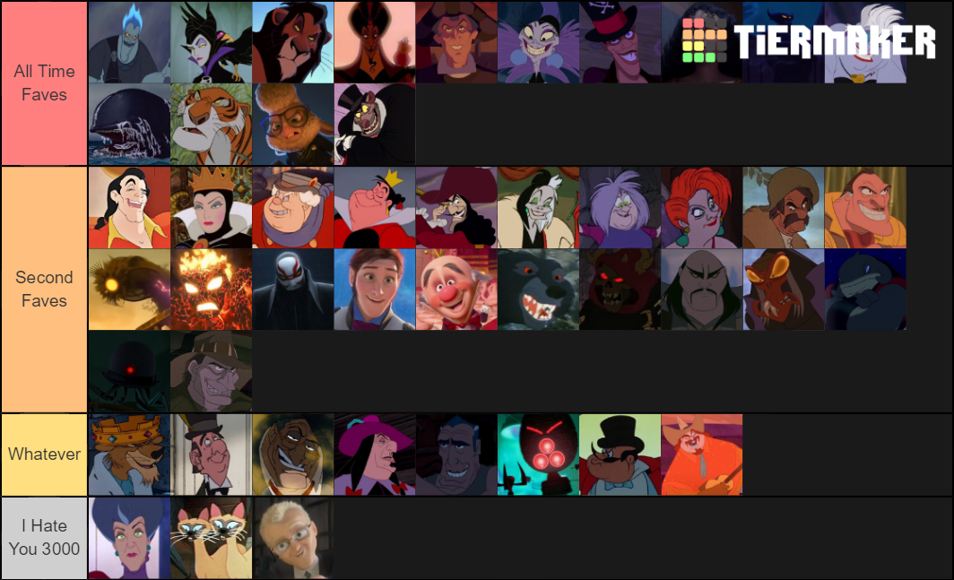 Dreamworks Disney And Pixar Villains Tier List Tierlists Com Ace - Vrogue