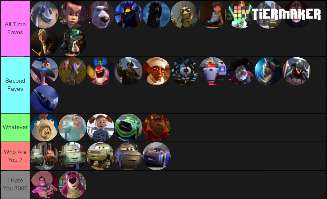 my pixar villains tier list by carriejokerbates on deviantart