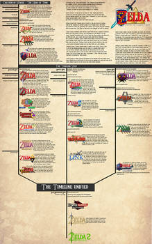 Zelda Timeline