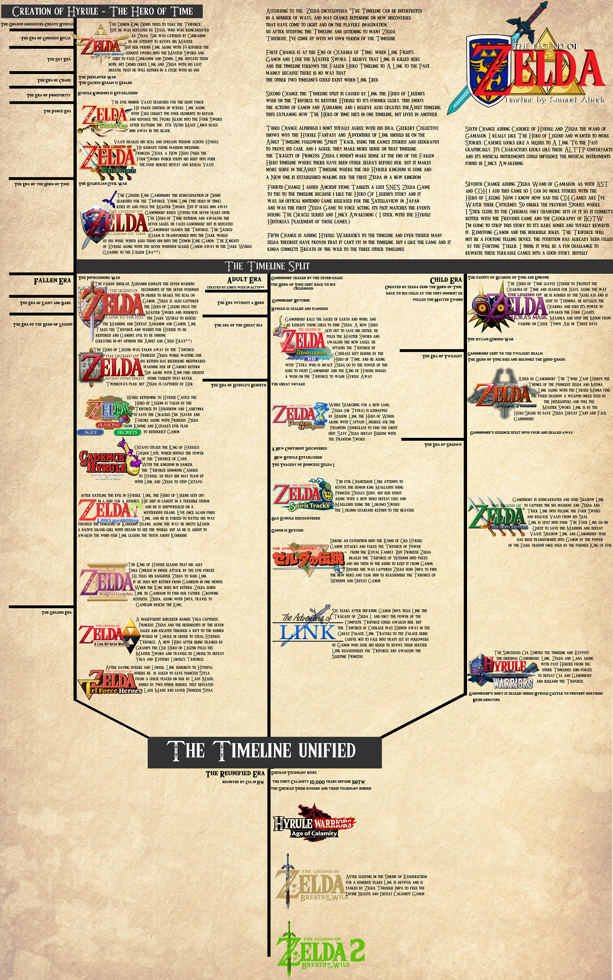 Zelda Timeline - Zelda Wiki