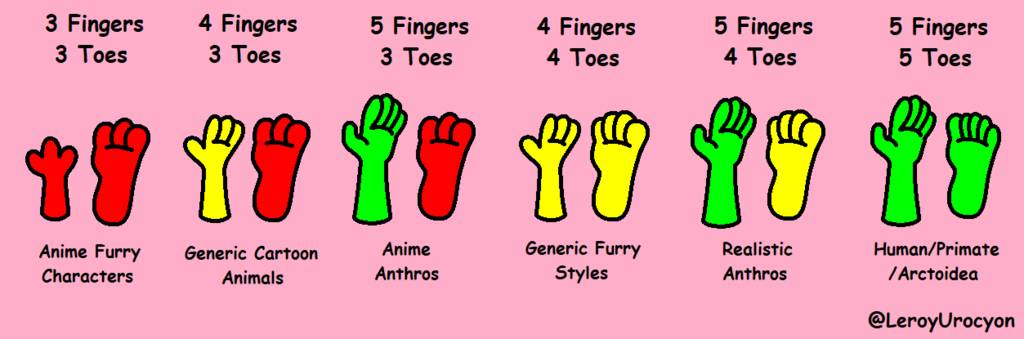 finger and toe styles by LeroyUrocyon on DeviantArt