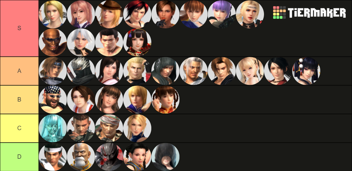 Dead Or Alive 5 Tier List by batu4141 on DeviantArt