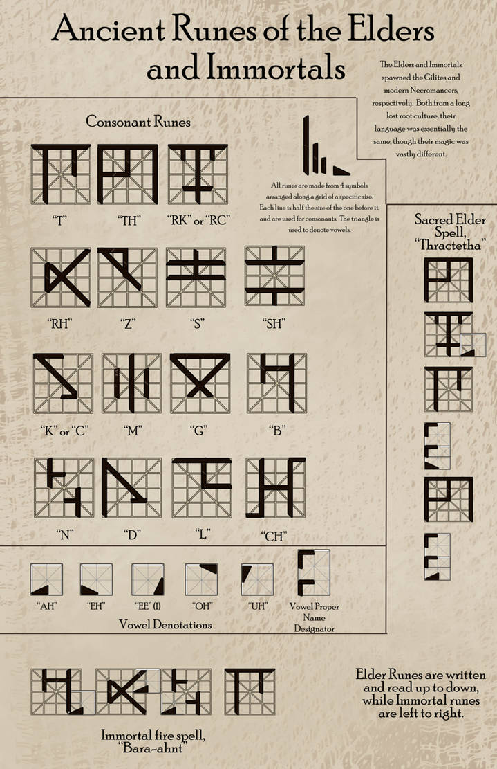 Elder and Immortal Rune Information Page by Sathiest-Emperor on DeviantArt