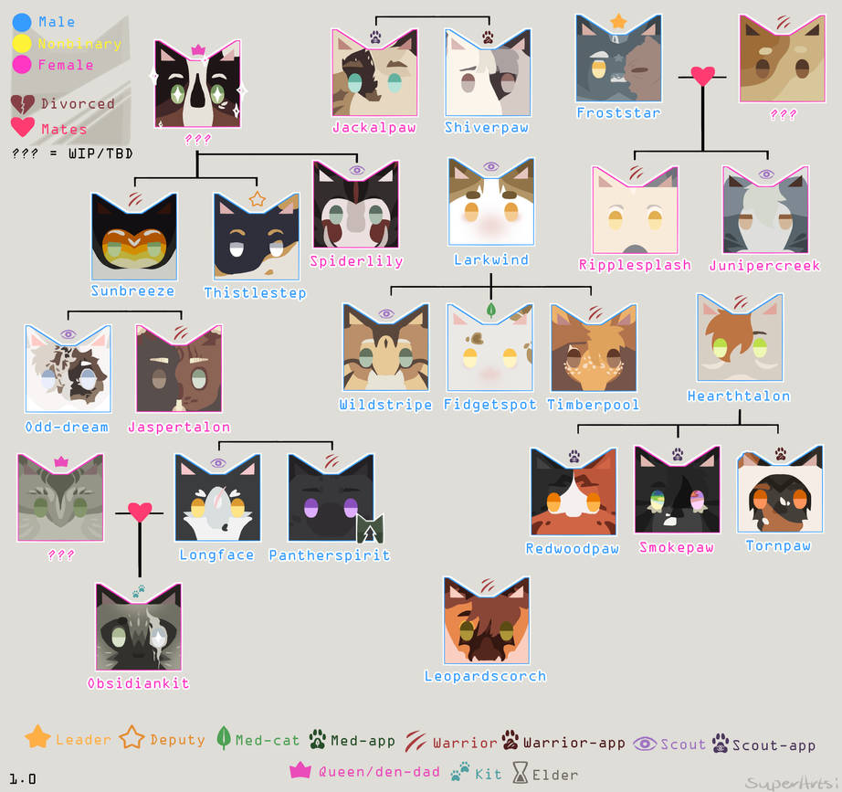 Shadowclan Tree 1.0 LightClan Family tree by SuperArtsi on DeviantArt