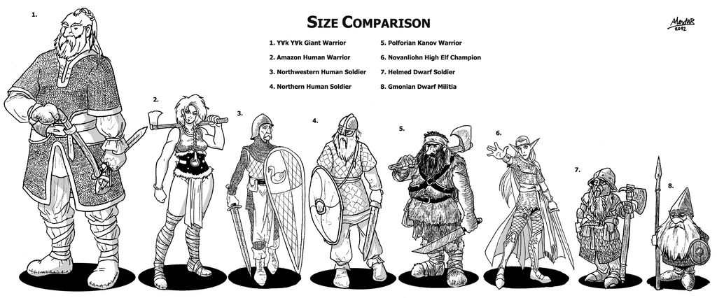 Dnd Rok Size Comparison Size comparison by Shabazik on DeviantArt