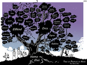Tree of Peoples of Aiers: Orcs and Elves