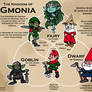 Peoples of Gmonia