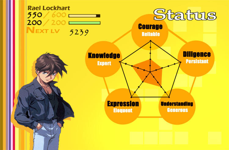 Persona 4 Stats Sheet ID by BrokenOpen on DeviantArt