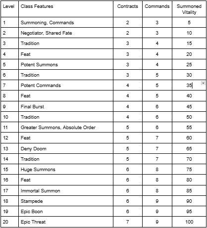 Smnr Codes.pdf Smnr by BerzerkerUnit on DeviantArt