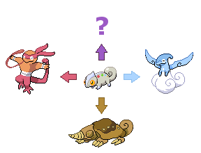 Chameleon Concept