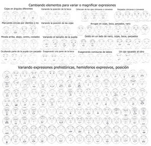 Expresiones del rostro