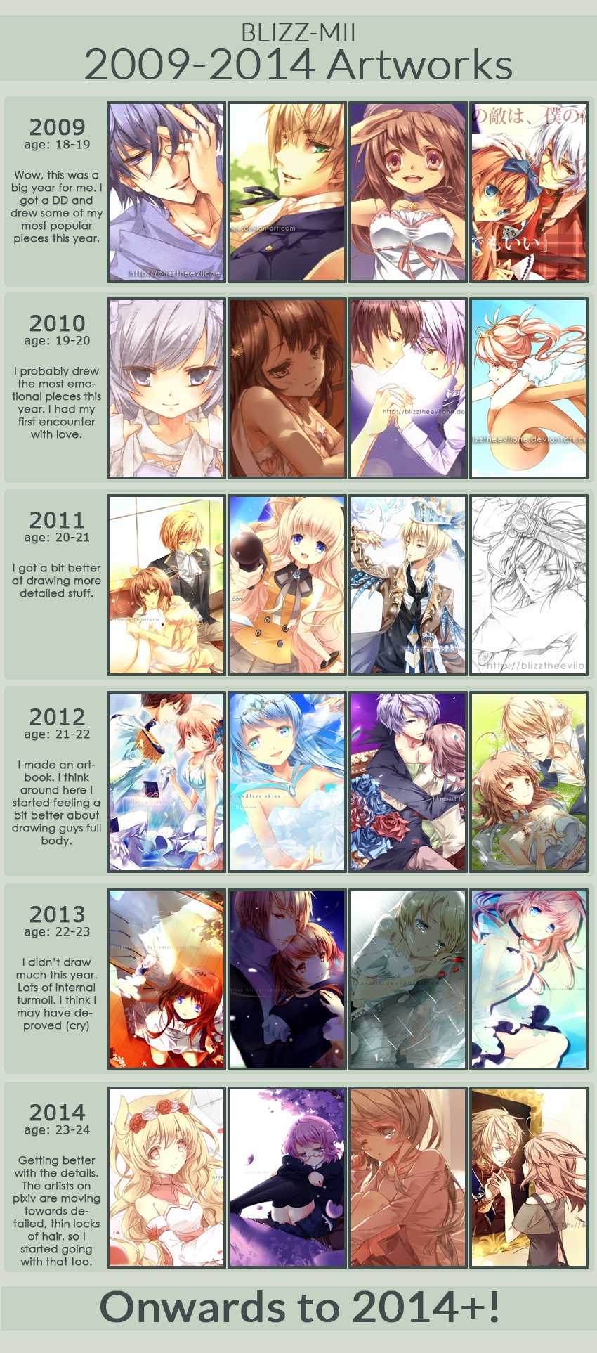 Improvement Meme 2009-2014