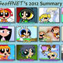 2012 Summary of Art