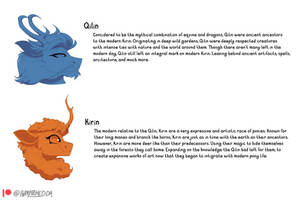 Kirin - Species Progression