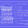 Sandwich Blueprint