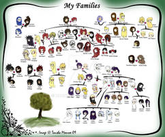 Naruto OC Family Tree