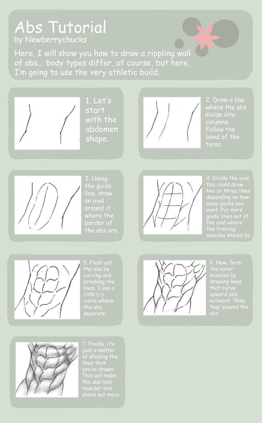 Basic Ab Drawing Abs Tutorial by NewberryChucks on DeviantArt