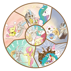 Circle of Discord