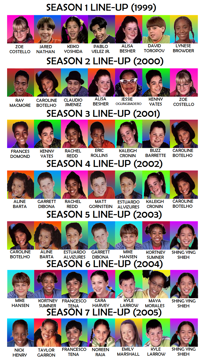 ZOOM Papa Louie Pals Season 1 Cast (1999) by liamaguilar30 on