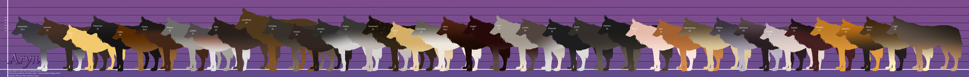 Aryn Height Chart by SpookyWonders Aryn Height Chart by SpookyWonders