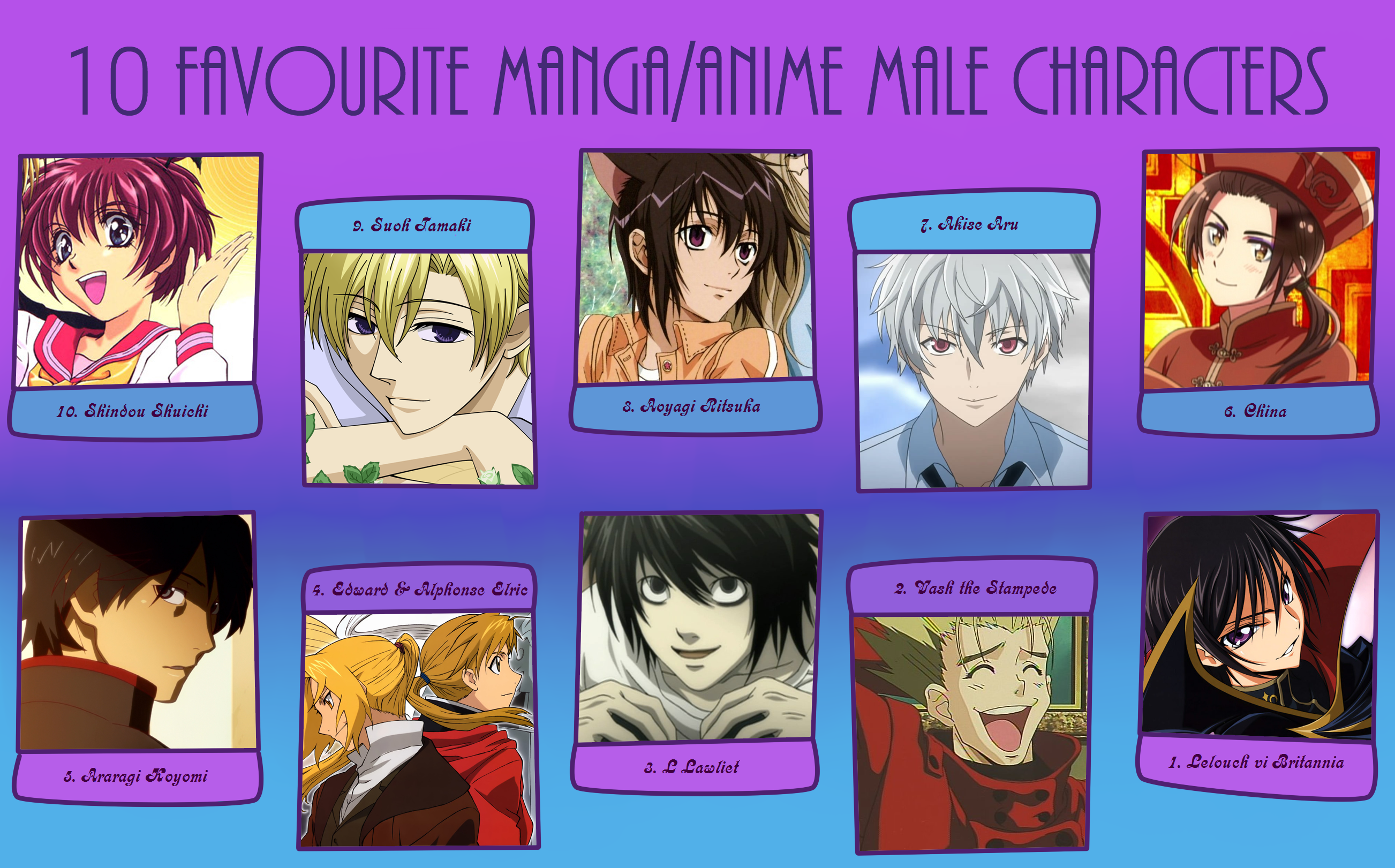 My Top 10 Favorite Male Anime/Manga Characters by GreenwavesInactive on  DeviantArt