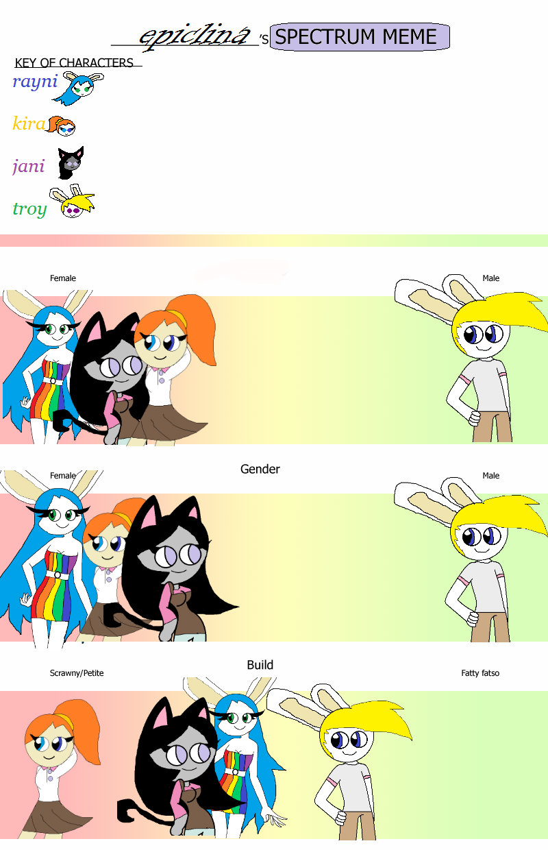 Spectrum Meme Pt 1 by RayniTheBunnie on DeviantArt