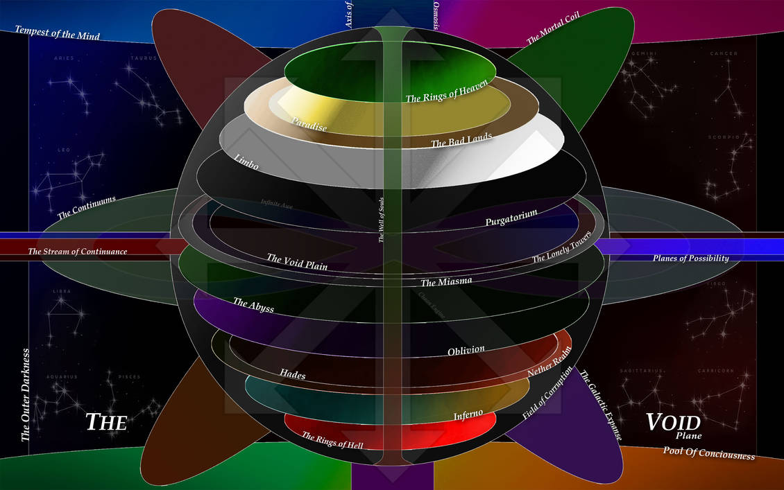 Epsilon Void The Void Plane, Guiding Stars of the Void by coolmoslice on DeviantArt