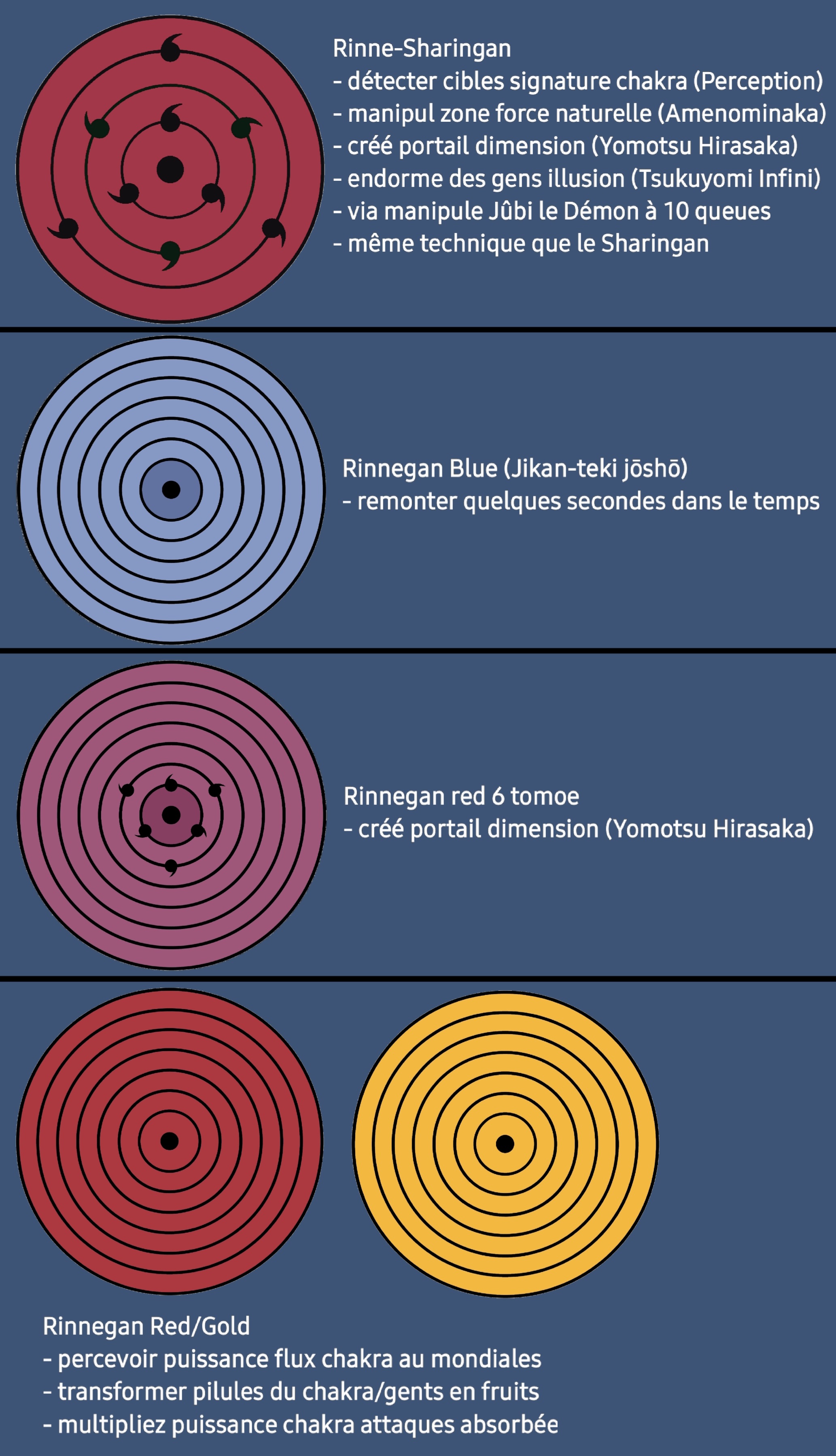 Rinnegan by aertyk on DeviantArt