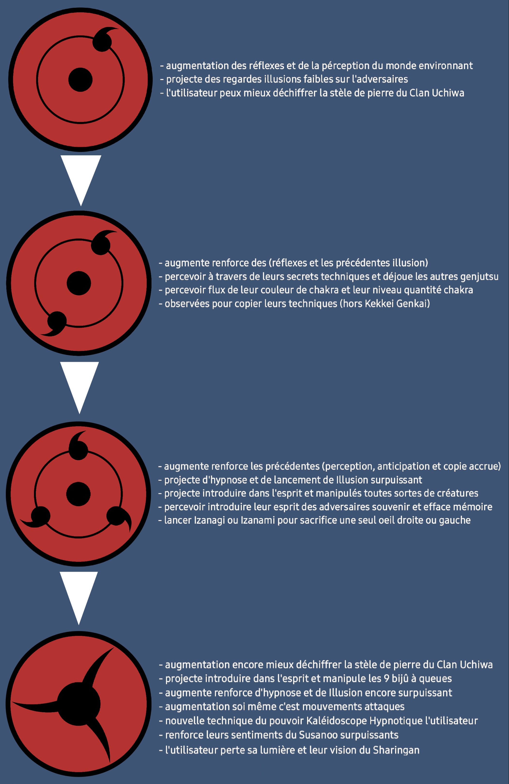 Kurayami's Sharingan (Animation) by dreamtofrain on DeviantArt